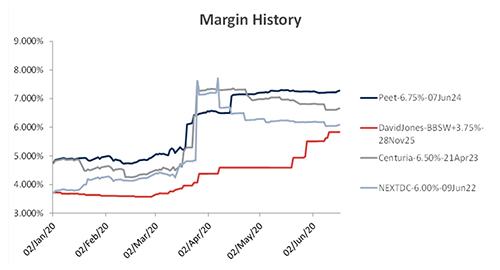 market-benchmarks-3