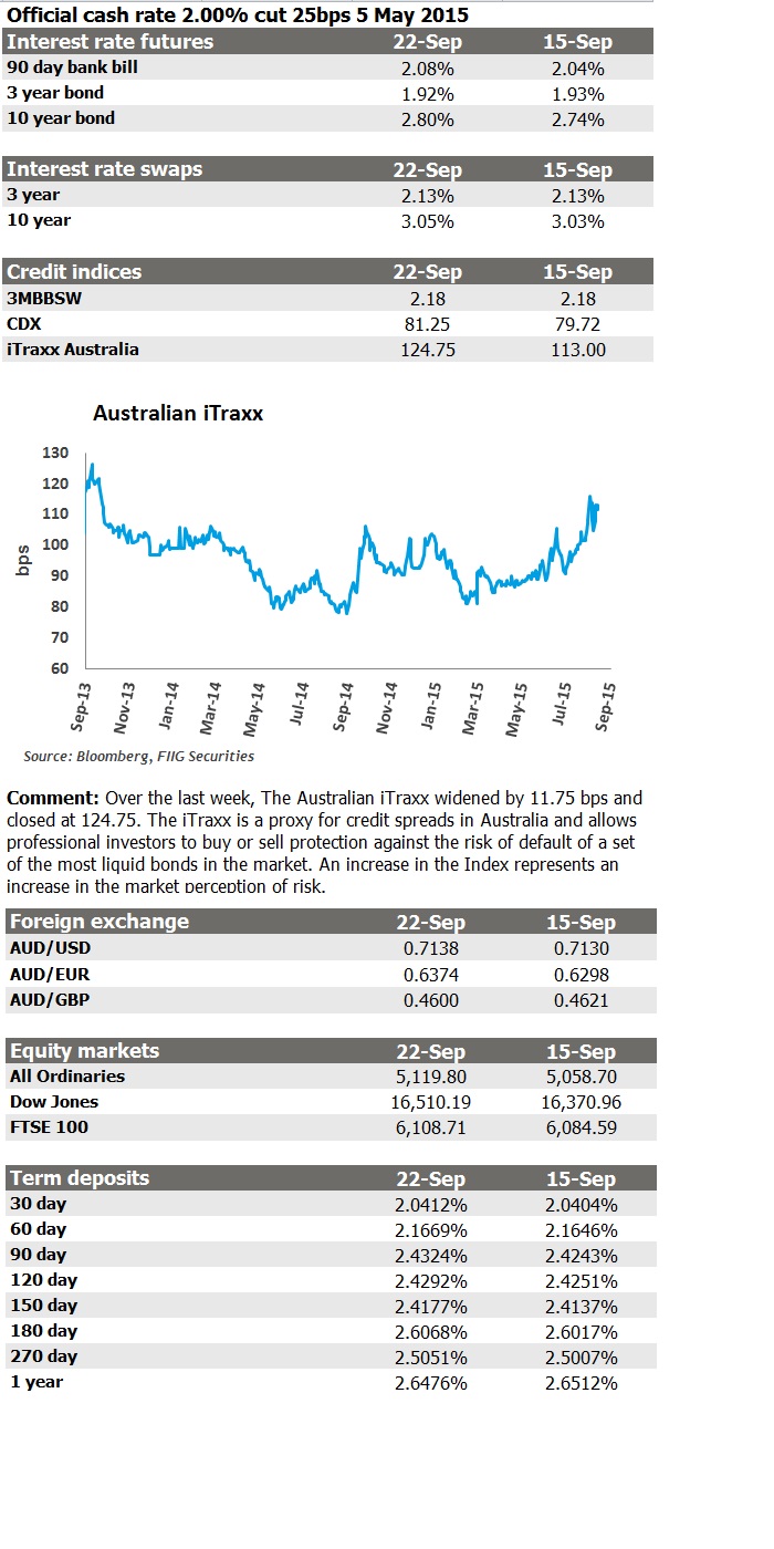 market update 22 september