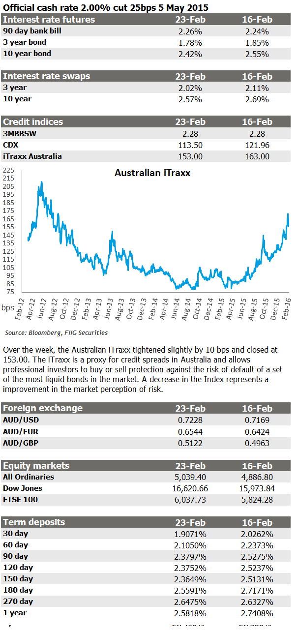 Market update 23 Feb 2016