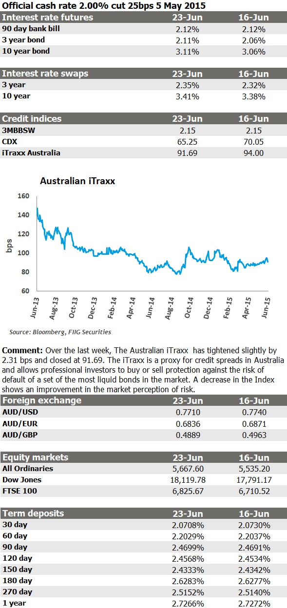 market update 23 june