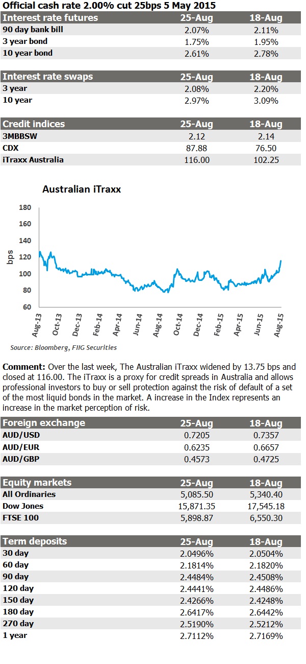 Market update 25 August