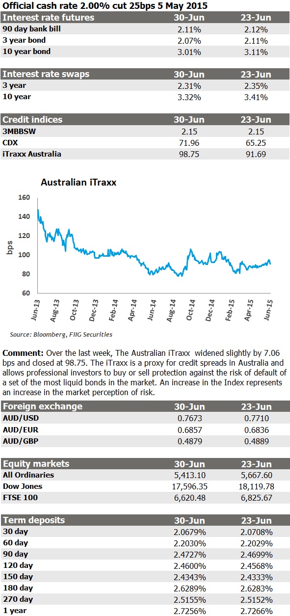 market update 30 Jun