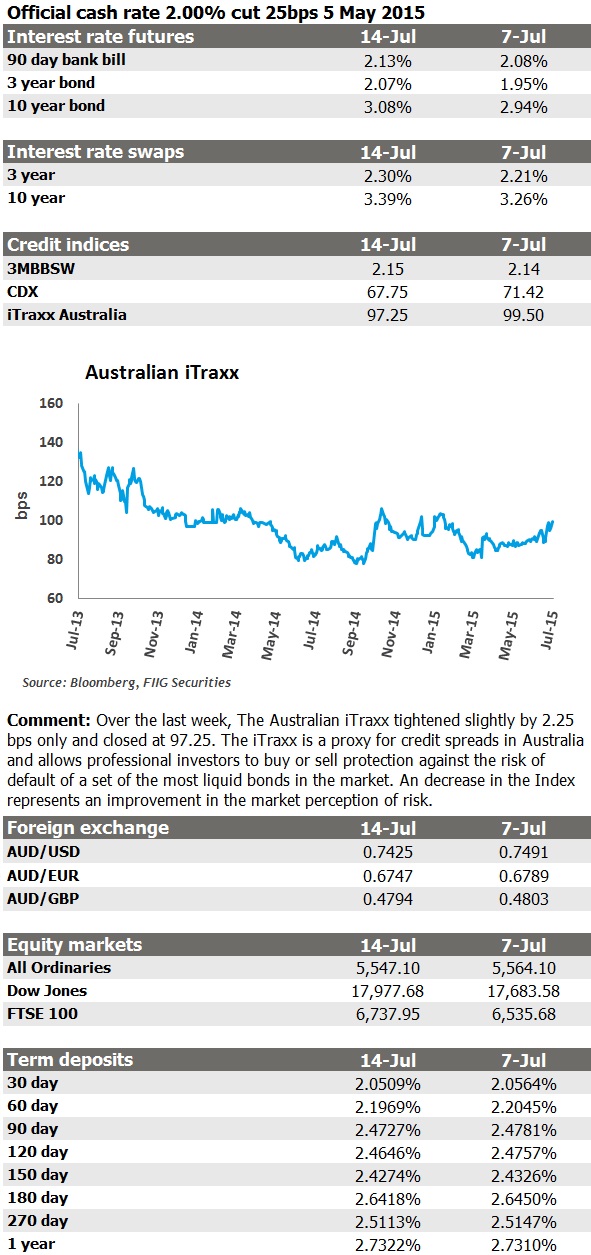 market update