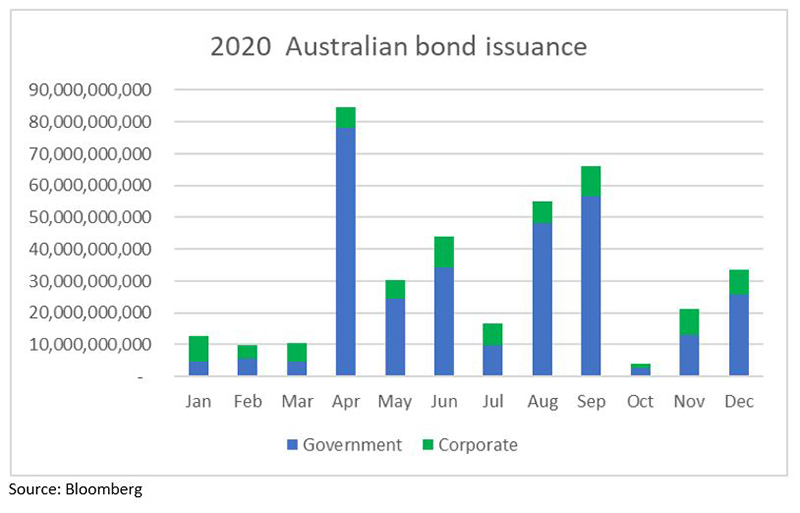 New-issuance-for-2020-and-2021-outlook-chart-1