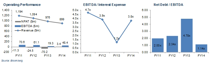 pmp operating expense