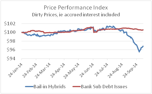 CBA Perls VII start trading below par