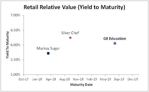 relative retail value yield to maturity relative retail value yield to maturity