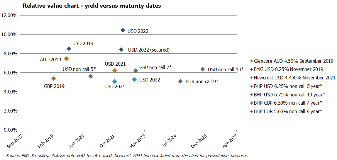 relative-value-chart