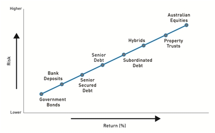 risk versus return graph