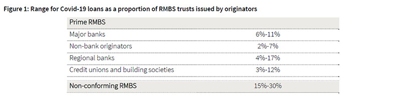 RMBS_Chart_1