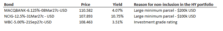 Sample-portfolio-USD-bonds-table