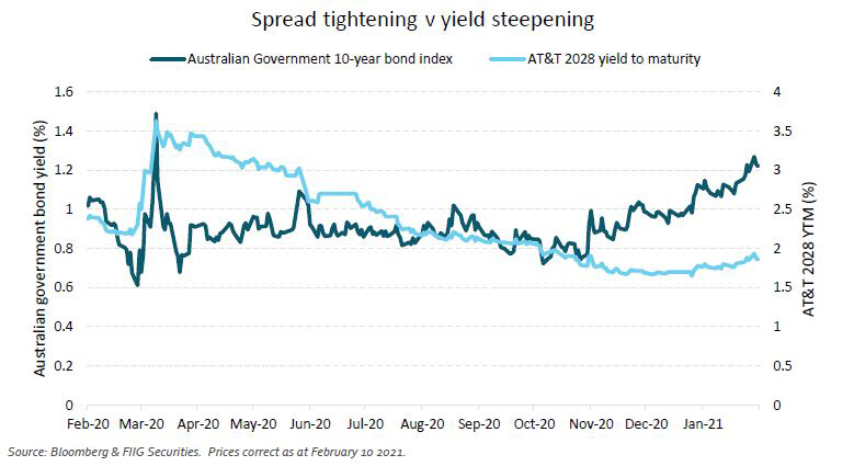 Portfolio strategies for the year ahead