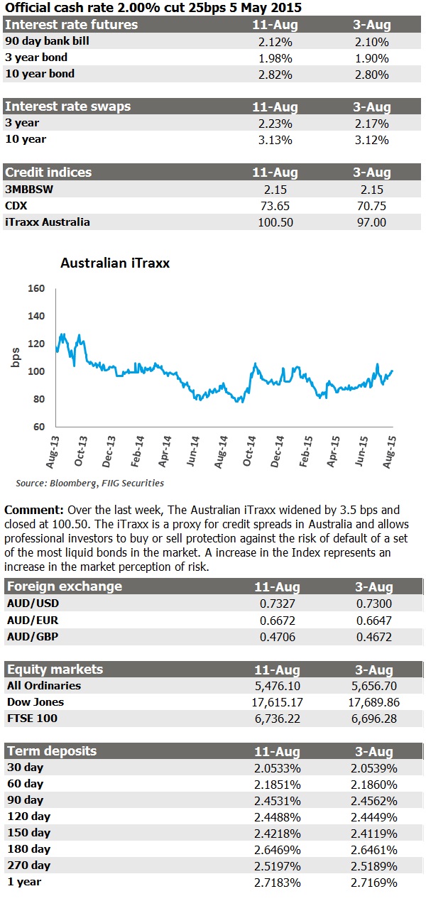 Weekly market update 11 August