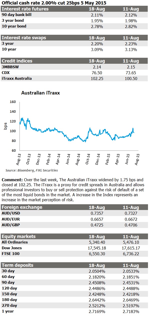 Weekly market update 18 August