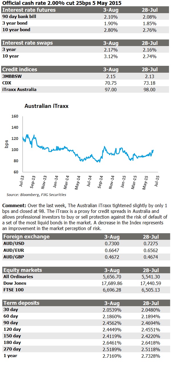 Weekly market update 3 August