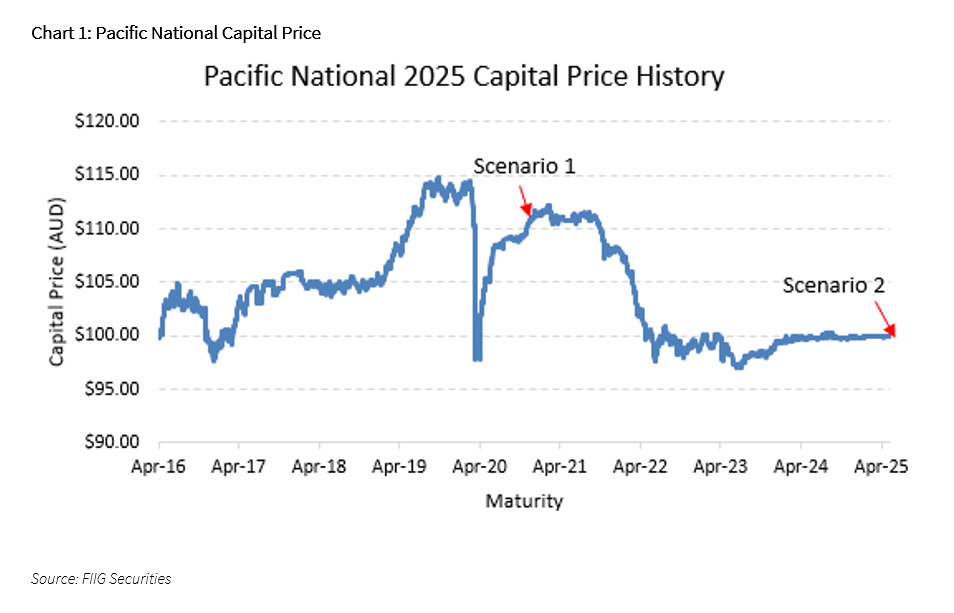 Achieving-better-returns-in-an-rba-easing-cycle-chart-1