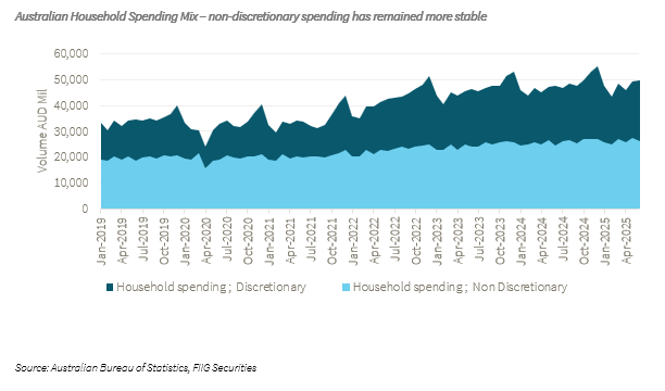An-overview-of-August-2025-reporting-season-Chart1