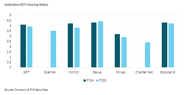 An-overview-of-August-2025-reporting-season-Chart2