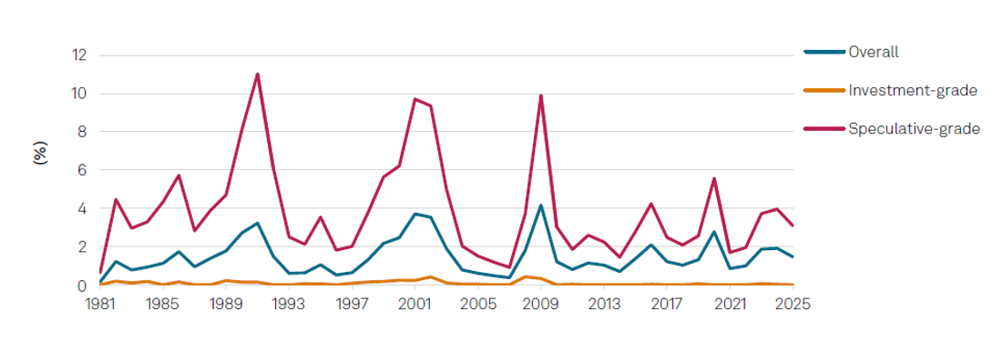 Attempting-to-quantify-the-risk-of-bonds-with-credit-ratings-chart1