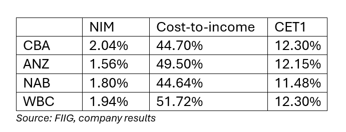 Australian-major-banks-report-strong-earnings-as-competition-heats-up-chart1