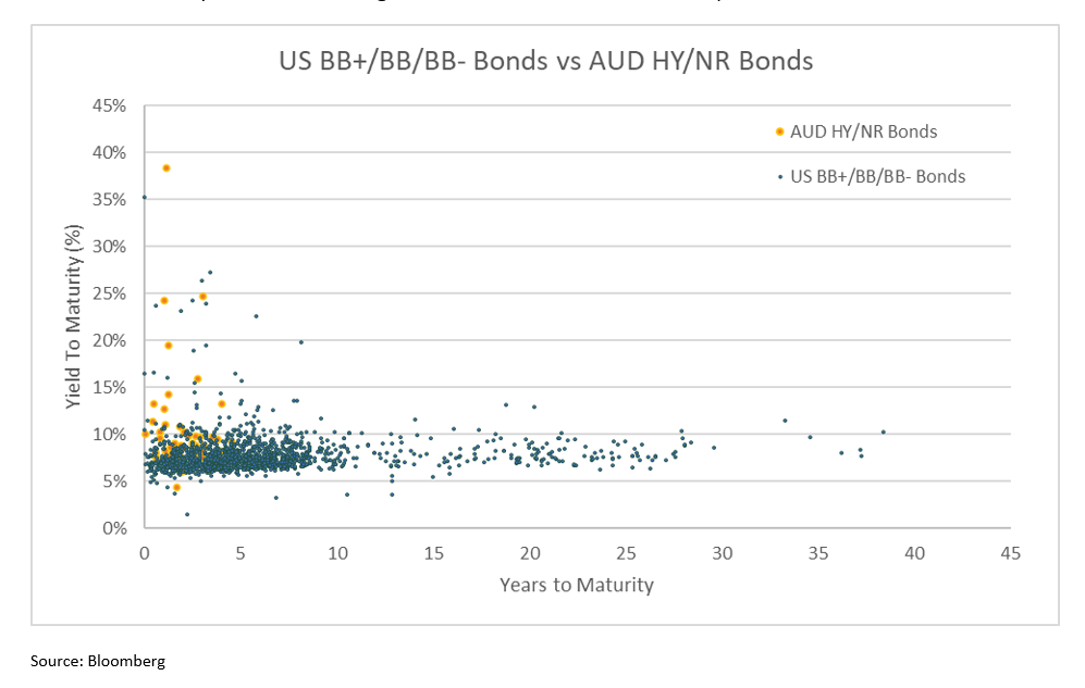 Benefits-of-being-wholesale-USD-2025-Chart-1