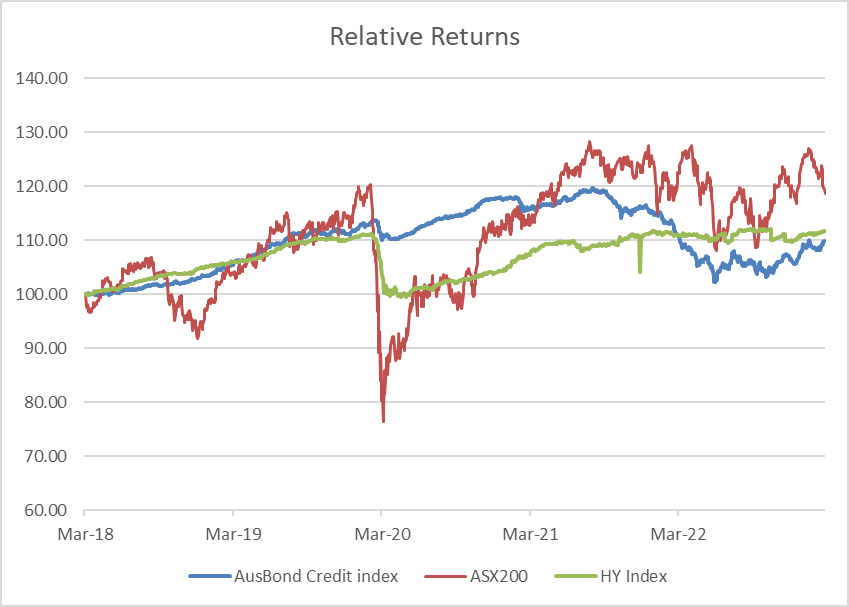 Bond-Basics-1-2026-Chart2