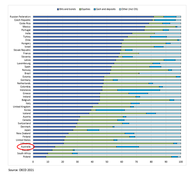 Bond-basics-1-diversifying-through-fixed-income-investments-chart-1