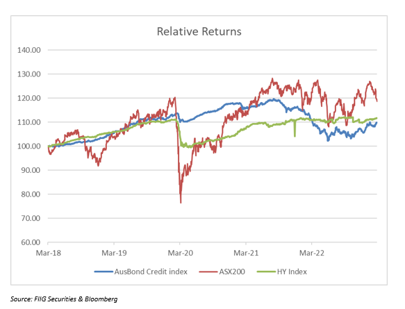 Bond-basics-1-diversifying-through-fixed-income-investments-chart-2