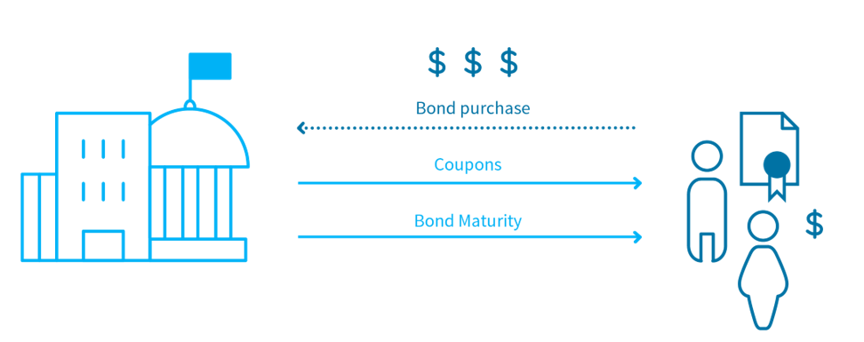Bond-Basics-2-How-do-bonds-work-Chart-1