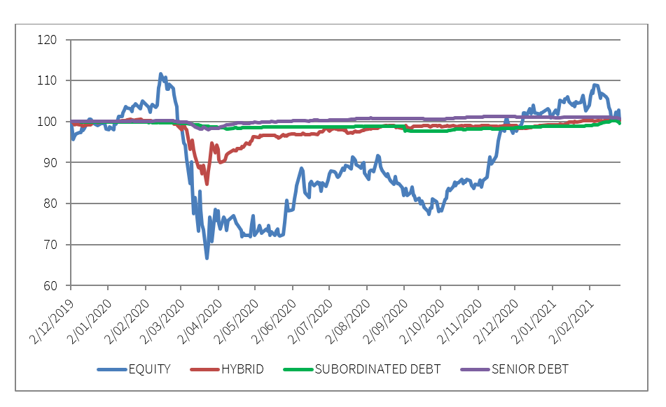 Bond-Basics-3-Capital-Structure-Chart-2