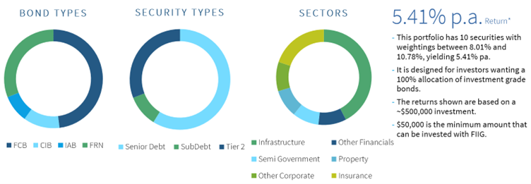 Bond-Basics-3-Capital-Structure-Chart-3
