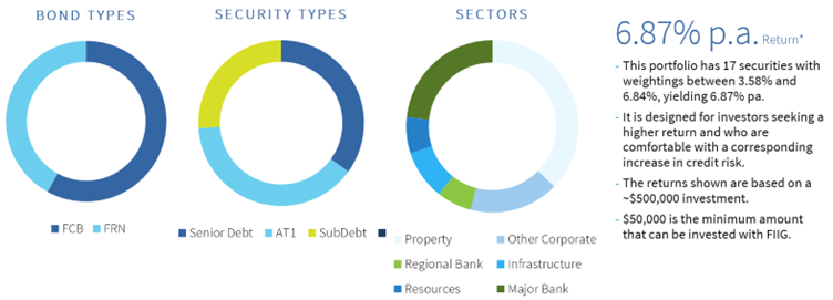 Bond-Basics-3-Capital-Structure-Chart-4