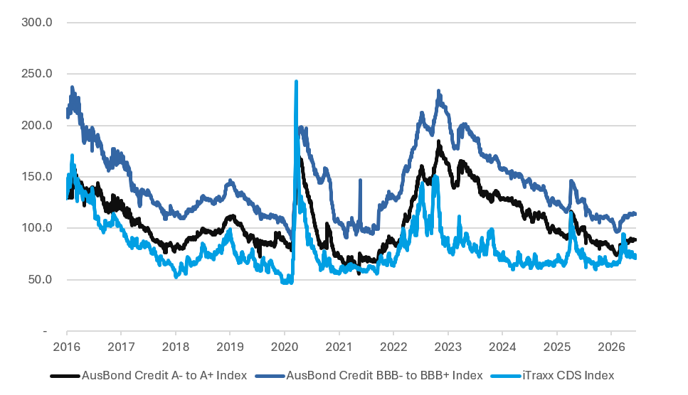 Credit-Duration-Understanding-the-lesser-known-duration-measure-chart1