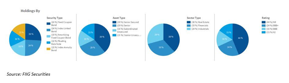 EOFY-Tidy-up-your-portfolio-2025-Chart1