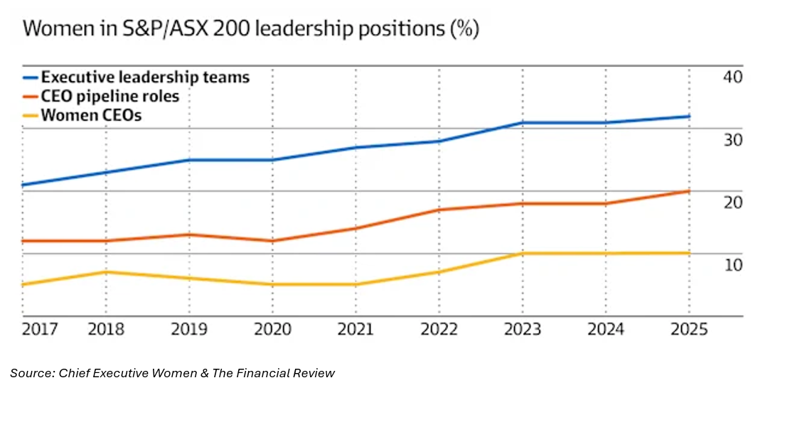 International-Womens-Day-Give-to-Gain-Chart1