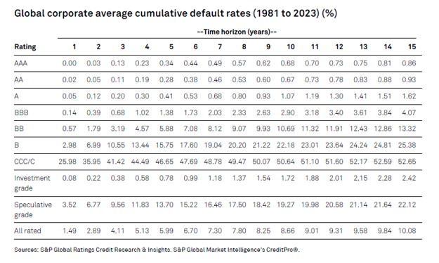 Portfolio-consstruction-series-2-credit-and-interest-rate-risk-Chart2