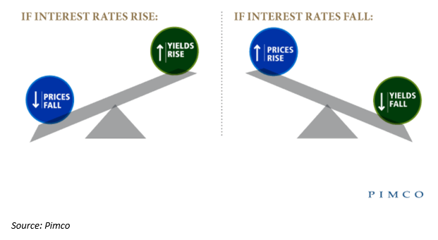 Portfolio-consstruction-series-2-credit-and-interest-rate-risk-Chart3