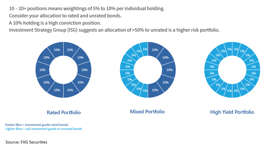 Portfolio-construction-3-Liquidity-FX-and-position-sizing-Chart2.jpg
