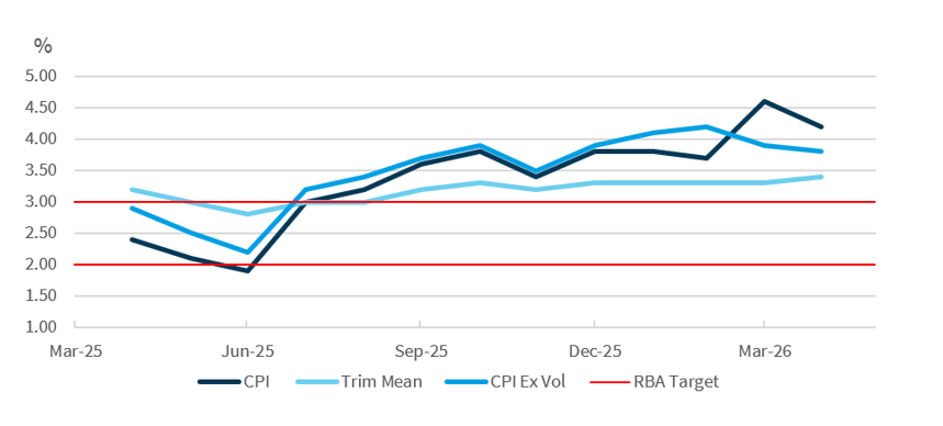 Retail-Sample-Portfolio-June-2026-Chart1