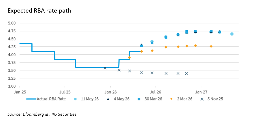 Retail-Sample-Portfolio-May-2026-Chart1