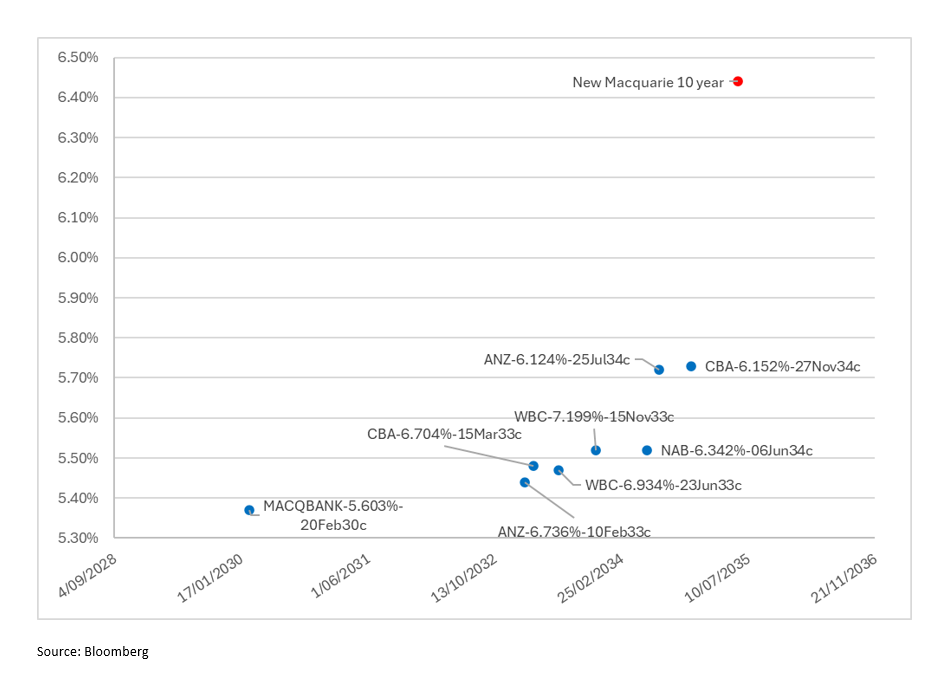 The-benefits-of-being-wholesale-2025-primary-deals-chart2
