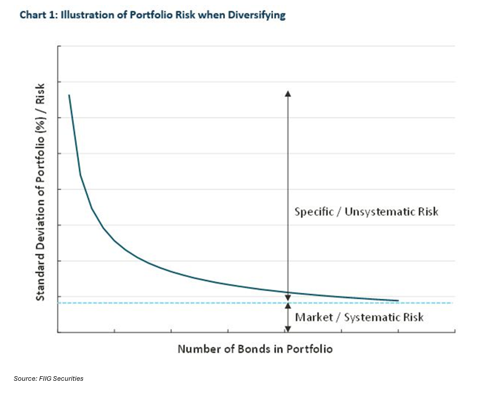 The-Benefits-of-Diversification-2026-Chart1