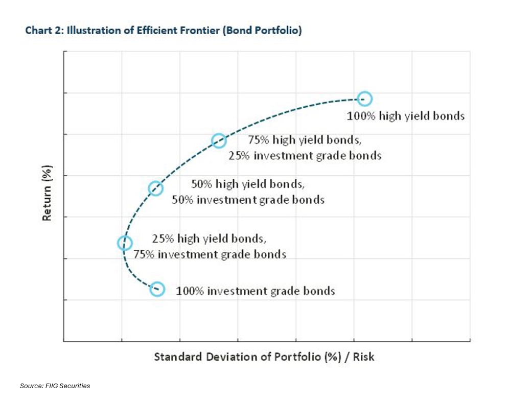 The-Benefits-of-Diversification-2026-Chart2