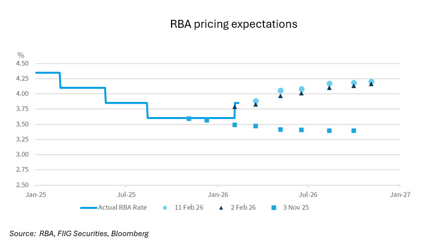 The-RBA-finetunes-the-cash-rate-chart1