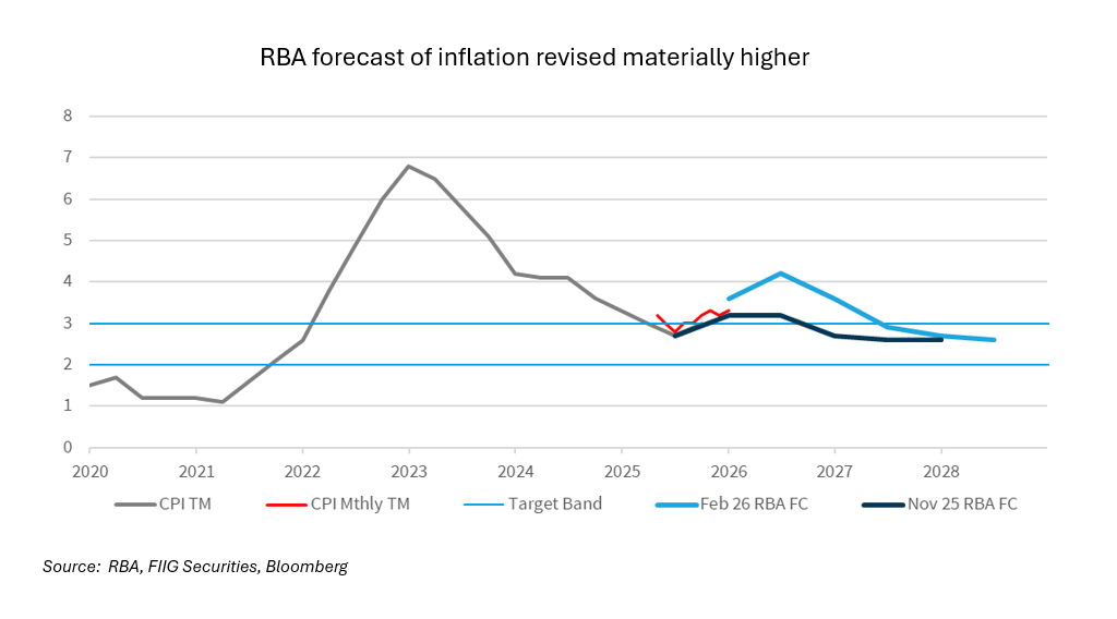 The-RBA-finetunes-the-cash-rate-chart2