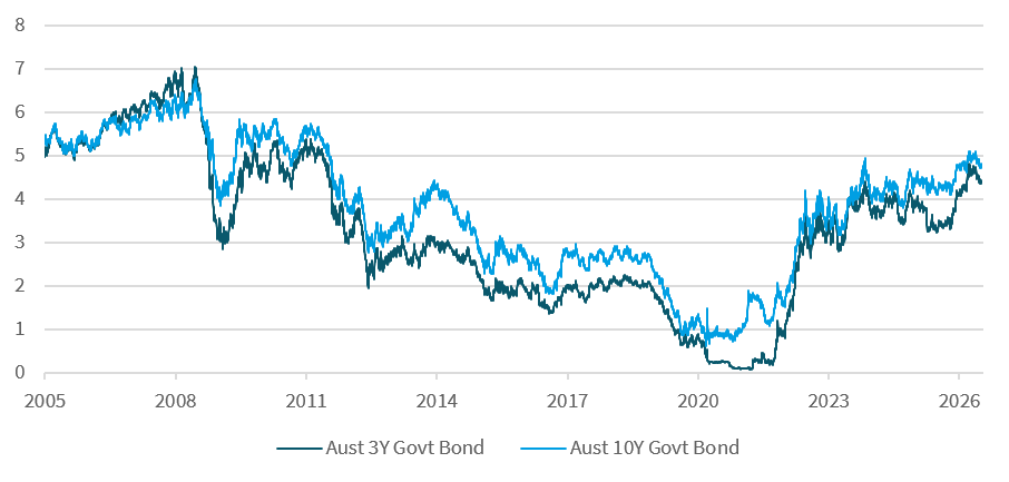 The-rock-solid-foundation-of-the-credit-curve-government-bonds-chart1