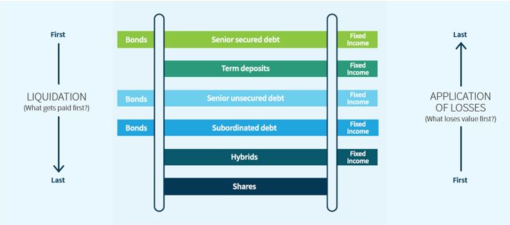 What-are-hybrid-securities-chart1