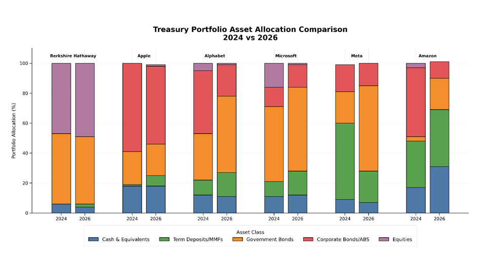 Worlds-largest-companies-and-their-allocation-to-bonds-chart1