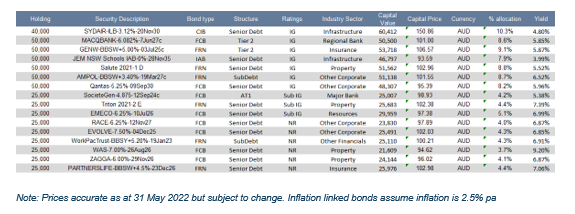 A-beginners-bond-portfolio-chart1
