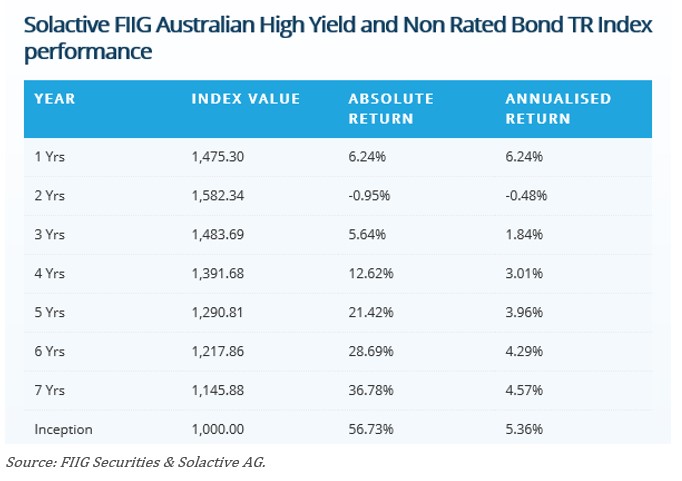 Generating-higher-returns-with-the-fiig-high-yield-index-data3